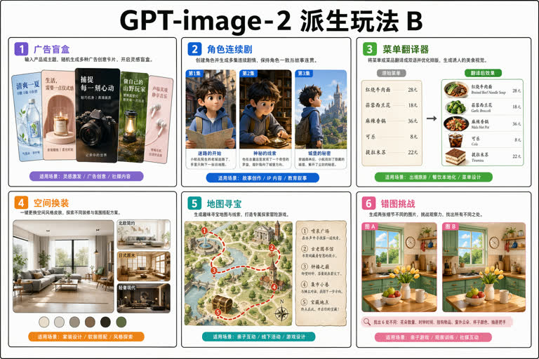 Second polished 2K visual research board of six derived playful product/game ideas。主题：游戏化设计、空间与室内、故事叙事、字体与排版、世界观设定。