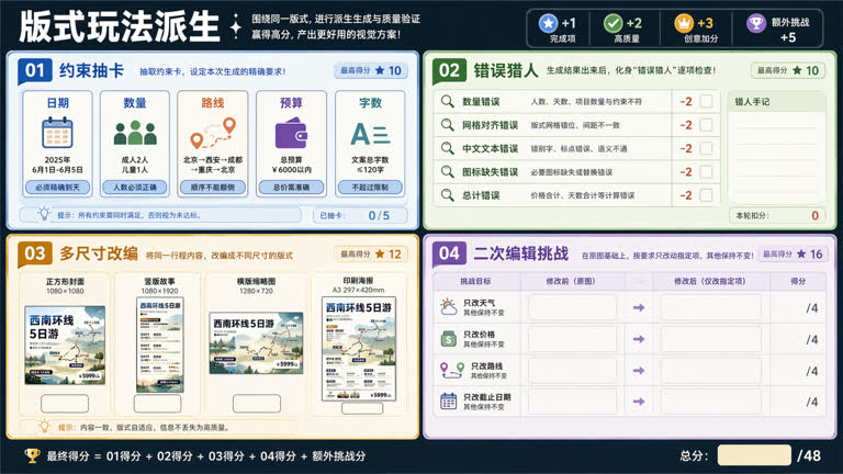 Use case: productivity-visual / image evals。GPT Image 2 示例。