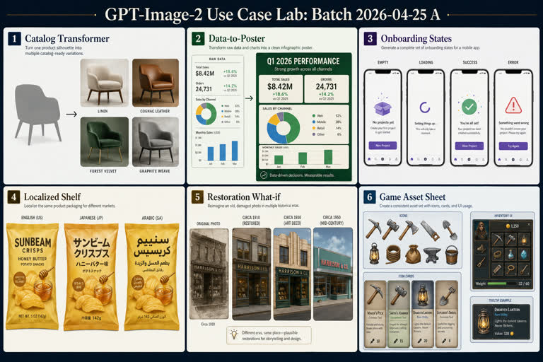 Use-case Lab Batch A。GPT Image 2 示例。
